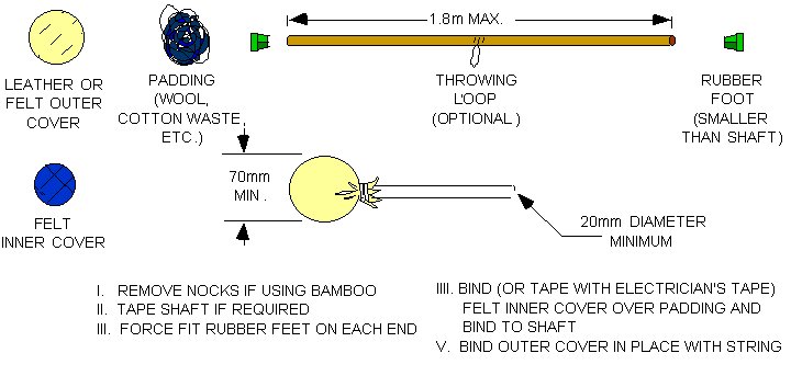 Figure 2: NSW Javelin Construction